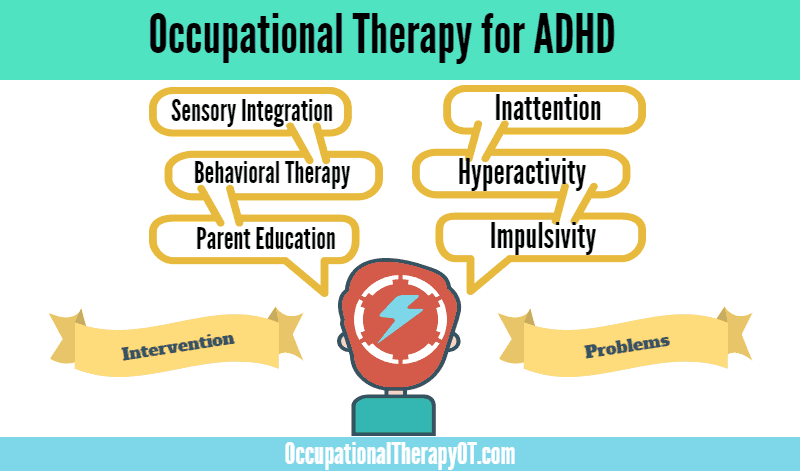 Effective Behavioral Interventions in Occupational Therapy